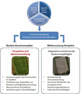 Weiterentwicklung der Sportinfrastruktur im Stadtteil Giebichenstein